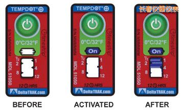�L(zh��ng)���ض�ָʾ��(bi��o)�� ��Ӌ(j��)�����r(sh��)�g/�ضȵĘ�(bi��o)��