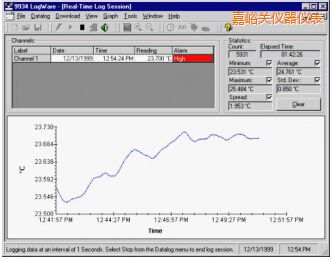 嘉峪關LogWare