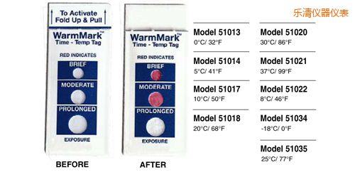 ����ض�ָʾ�˺� WarmMark Thermolabels