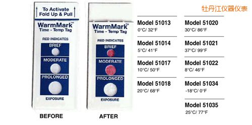 ĵ�����ض�ָʾ�˺� WarmMark Thermolabels