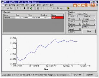 �Ͼ�LogWare