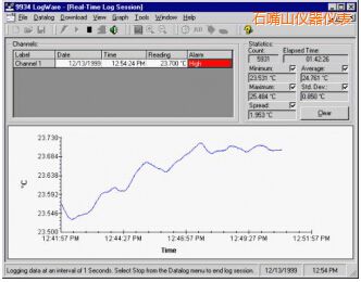 石嘴山LogWare