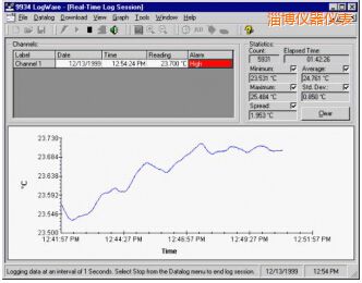 �Ͳ�LogWare